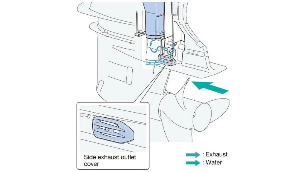 Thrust Enhancing Reverse Exhaust (TERE)