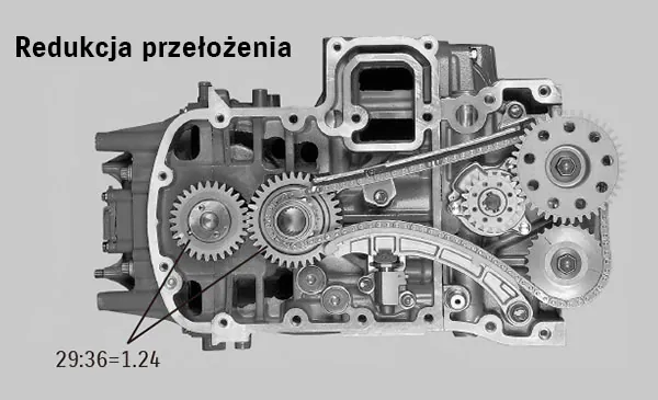 2-stopniowa redukcja przełożenia
