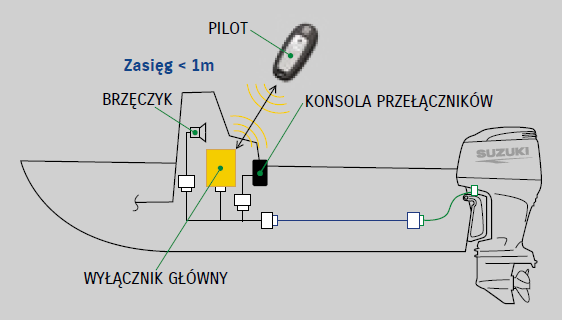 Bezkluczykowy System Startowy Suzuki