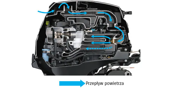 Bezpośredni układ dolotowy i wentylowana pokrywa silnika