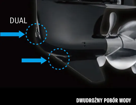 Dual Water Inlet – podwójny wlot wody