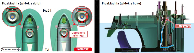Duża wytrzymałość
