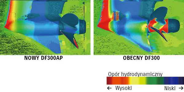Nowa obudowa przekładni głównej o małym oporze hydrodynamicznym